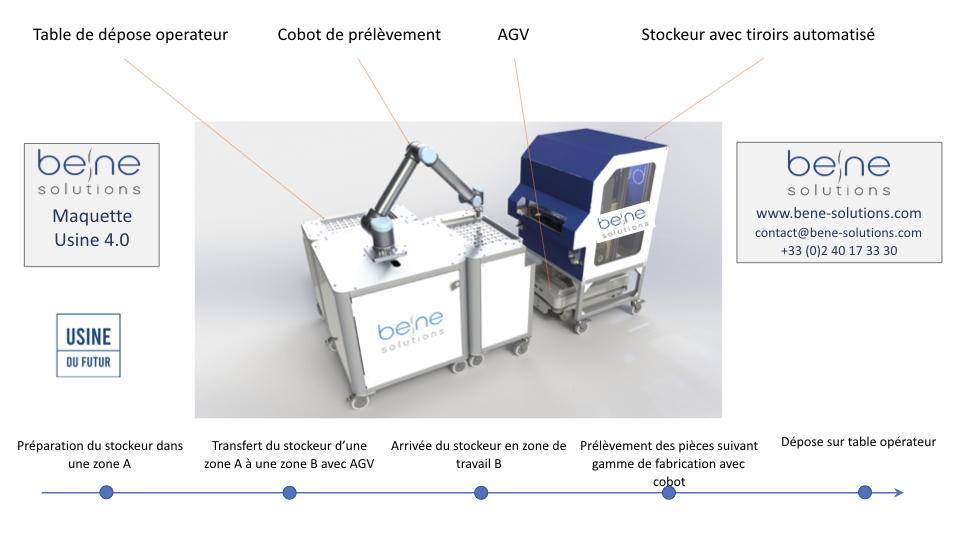 Démonstrateur avec Stockeur composé de tiroirs automatisé